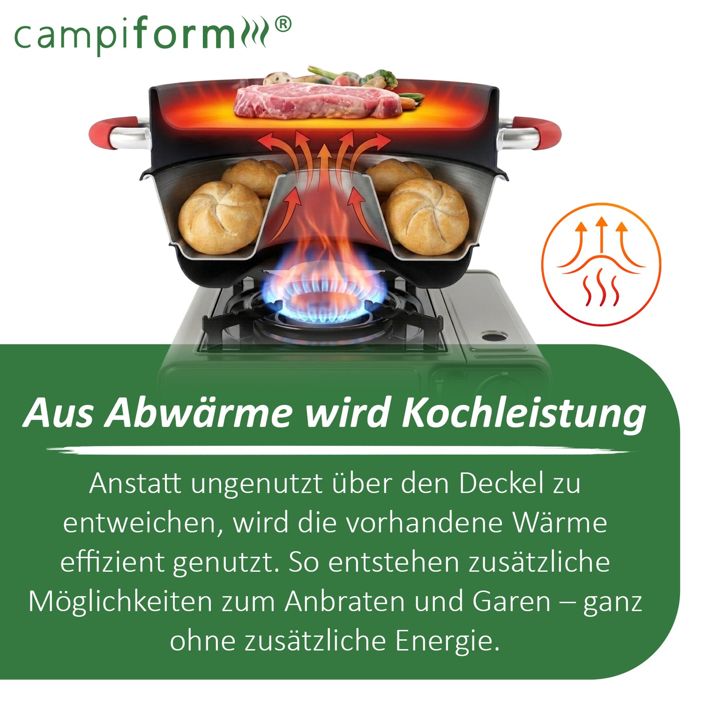 campiform® Pfannendeckel kompatibel mit Omnia Camping Backofen – Patent angemeldetes 2-in-1 Bratdeckel-System aus Aluminium mit PTFE Antihaftbeschichtung – Ideal für Bacon, Eier, Würstchen & mehr