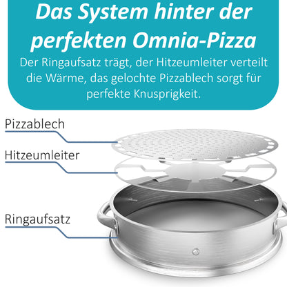 Pizzaaufsatz (NEUE VERSION) kompatibel mit Omnia Camping Backofen – Vollflächiger Backeinsatz aus Edelstahl – Lebensmittelecht – Kein Loch in der Mitte – Für Pizza, Flammkuchen & mehr, Zubehör